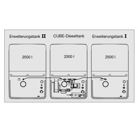 CUBE-Dieseltank Indoor Basic 7500l mit CUBE-Erweiterungseinheit I+II Indoor