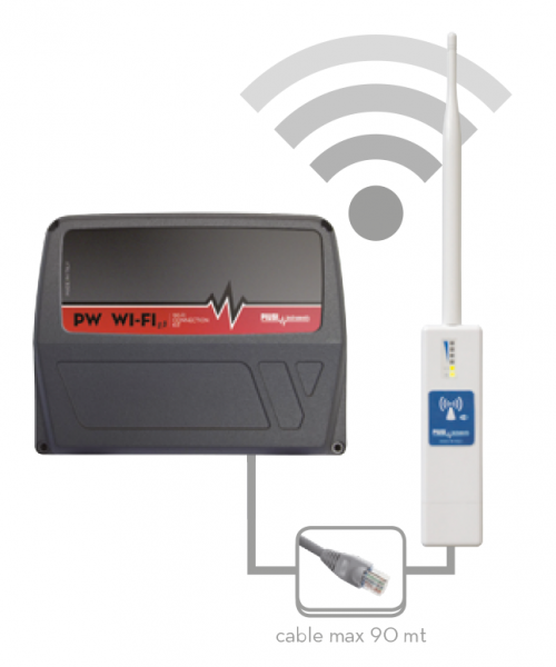 PW-WiFi